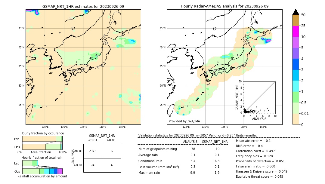 GSMaP NRT validation image. 2023/09/26 09