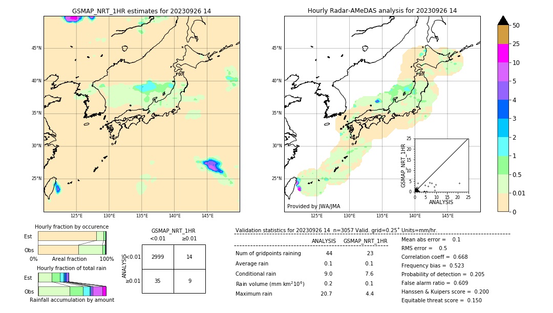 GSMaP NRT validation image. 2023/09/26 14