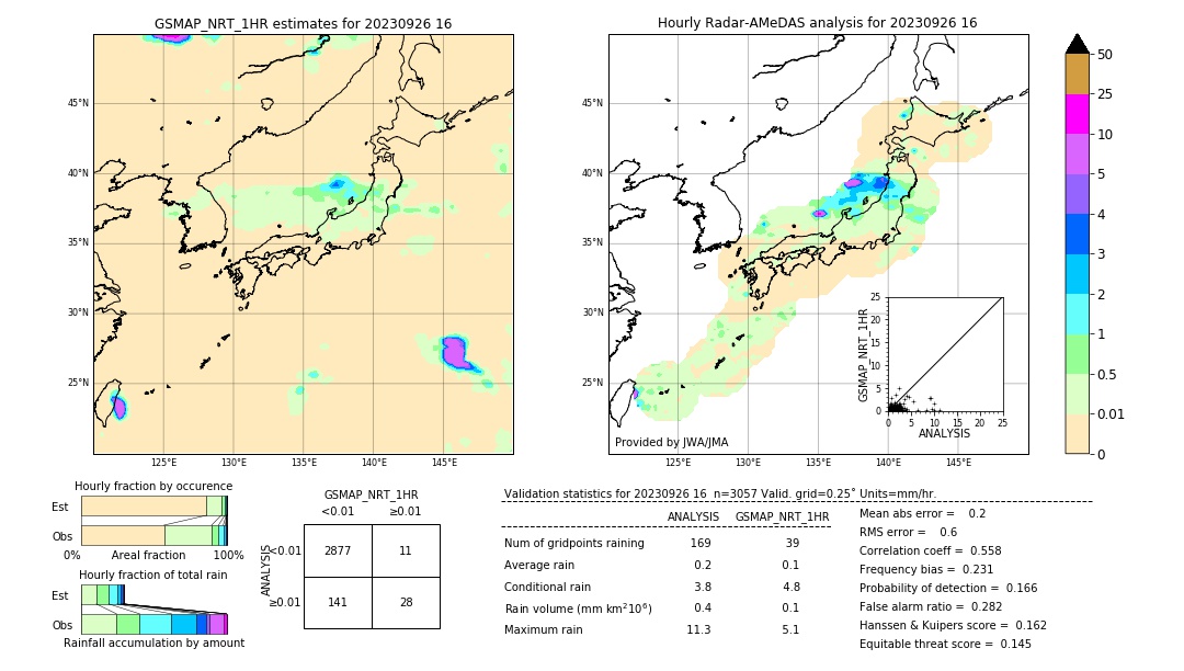 GSMaP NRT validation image. 2023/09/26 16