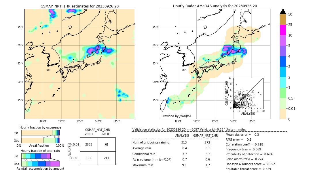 GSMaP NRT validation image. 2023/09/26 20