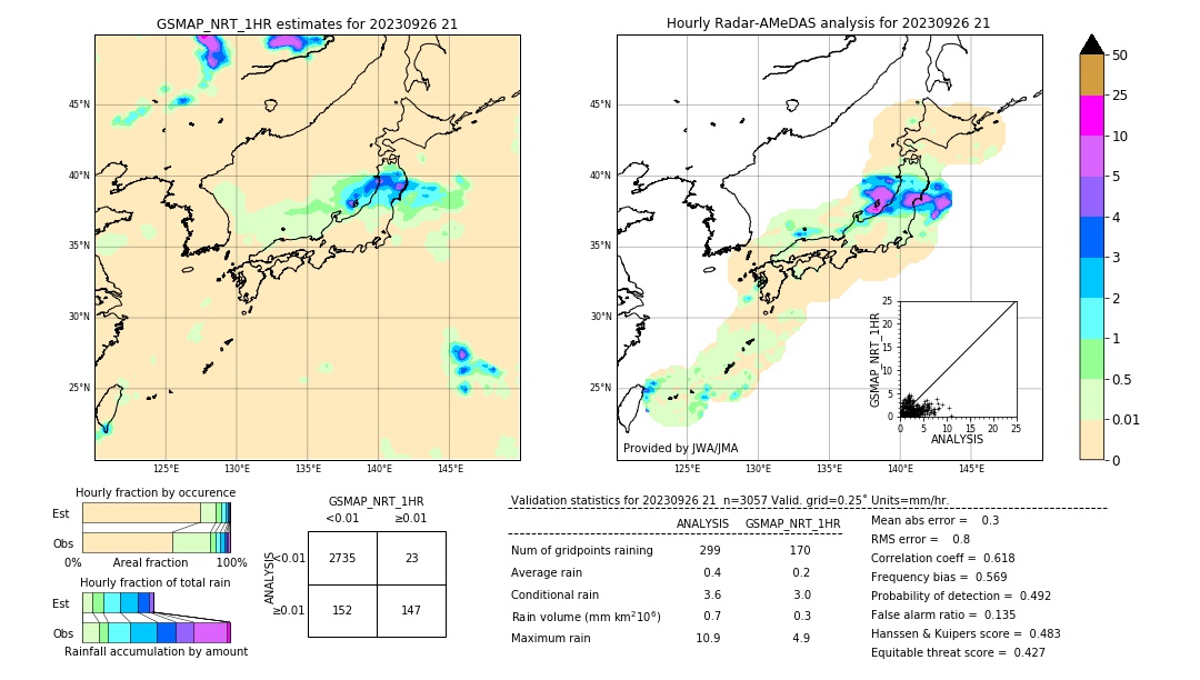 GSMaP NRT validation image. 2023/09/26 21