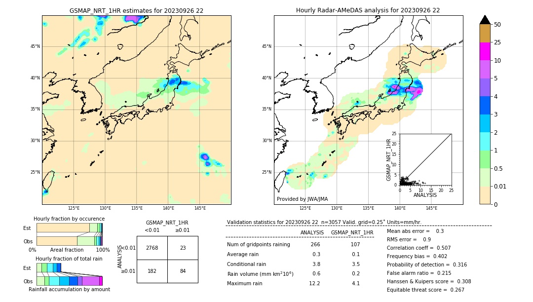 GSMaP NRT validation image. 2023/09/26 22