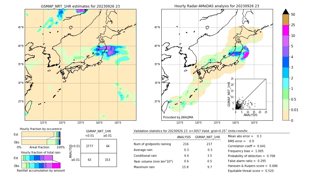 GSMaP NRT validation image. 2023/09/26 23