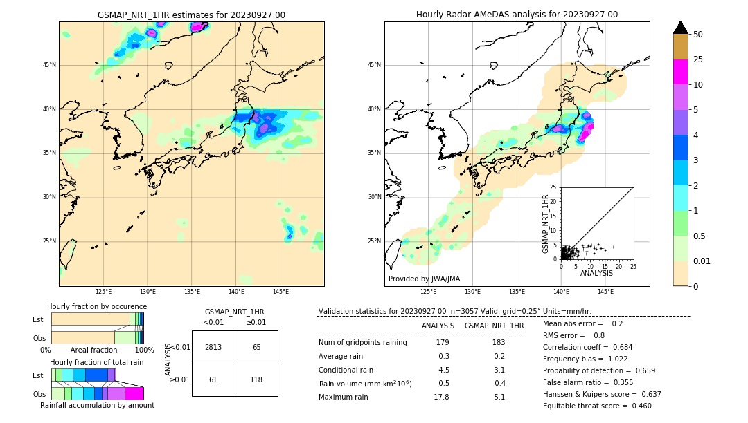 GSMaP NRT validation image. 2023/09/27 00