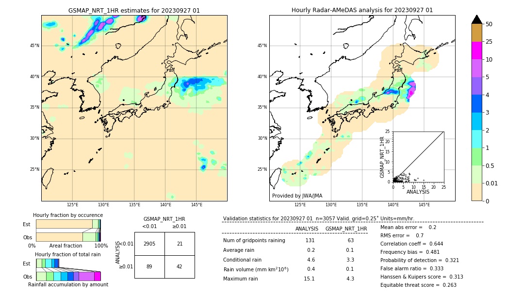 GSMaP NRT validation image. 2023/09/27 01