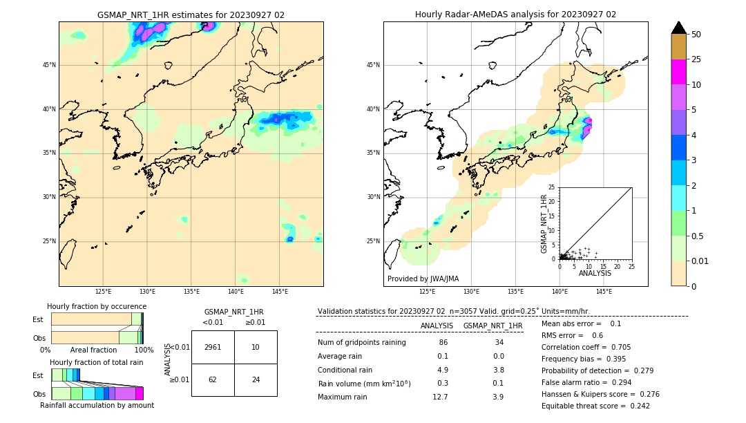 GSMaP NRT validation image. 2023/09/27 02