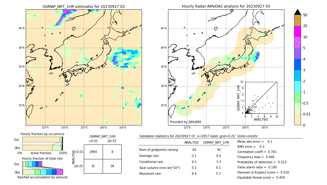 GSMaP NRT validation image. 2023/09/27 03