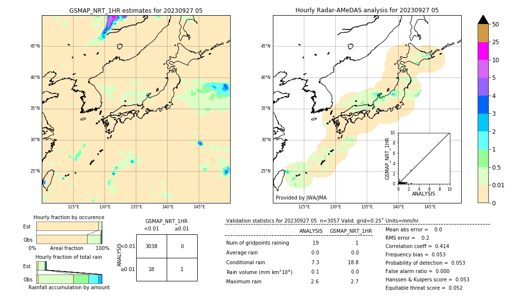 GSMaP NRT validation image. 2023/09/27 05