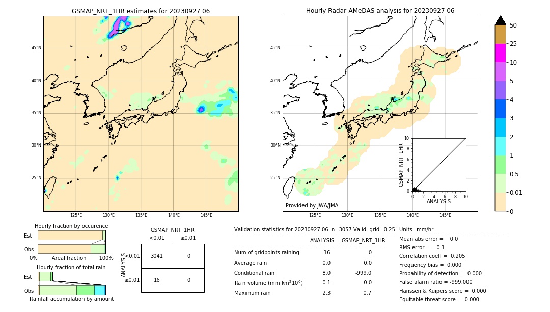 GSMaP NRT validation image. 2023/09/27 06