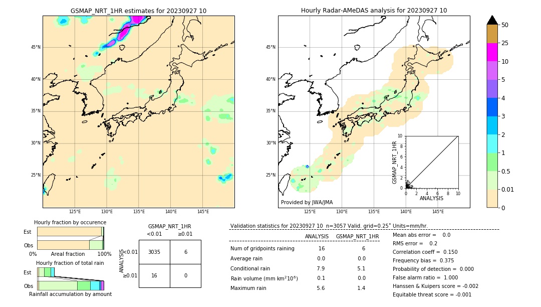 GSMaP NRT validation image. 2023/09/27 10