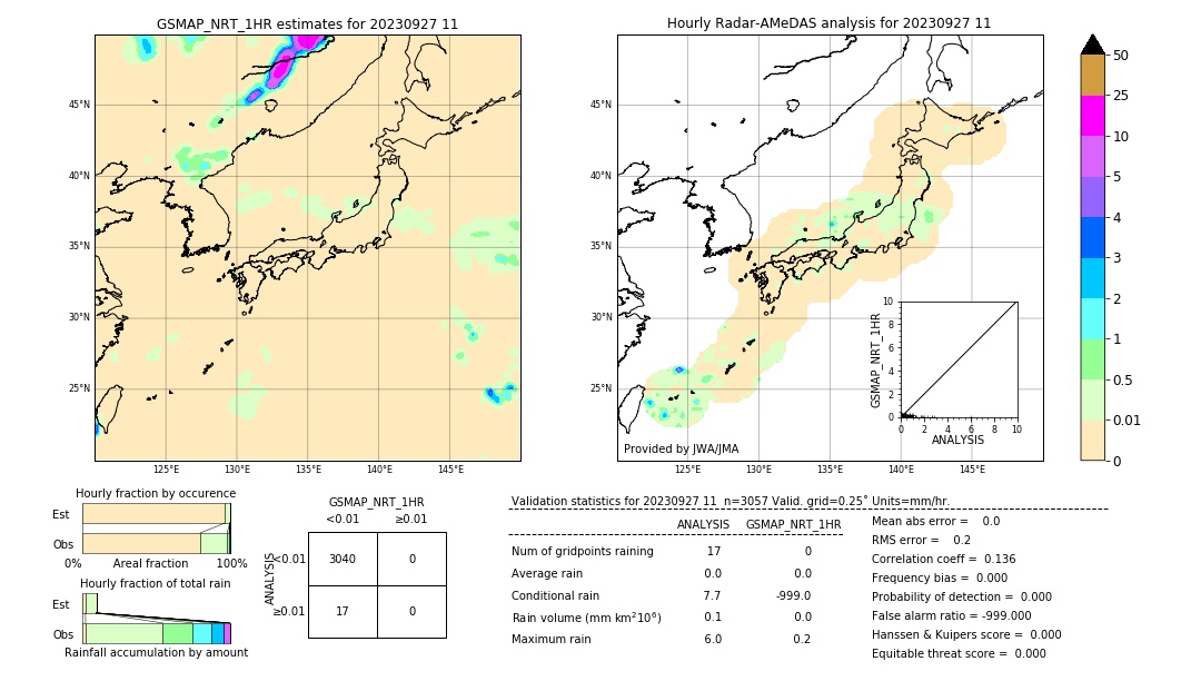 GSMaP NRT validation image. 2023/09/27 11