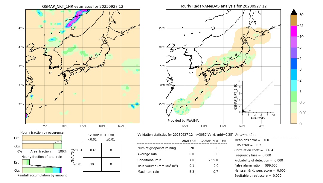 GSMaP NRT validation image. 2023/09/27 12