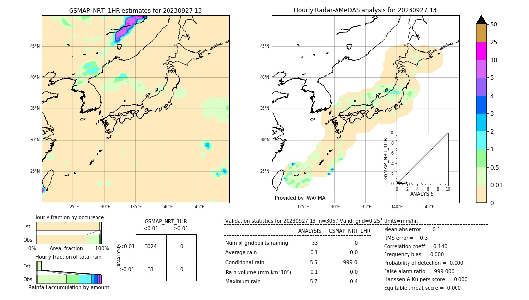 GSMaP NRT validation image. 2023/09/27 13