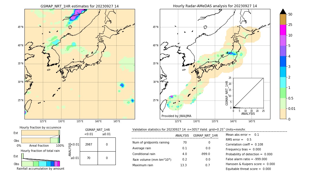 GSMaP NRT validation image. 2023/09/27 14