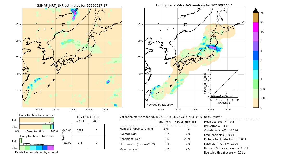 GSMaP NRT validation image. 2023/09/27 17