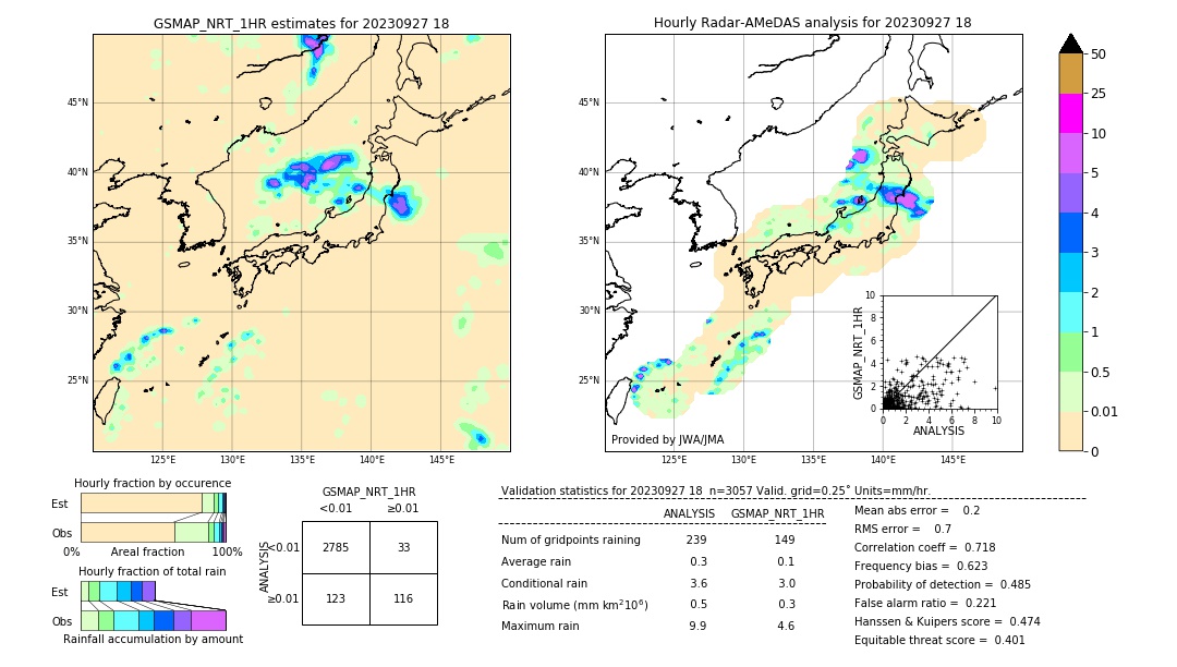 GSMaP NRT validation image. 2023/09/27 18