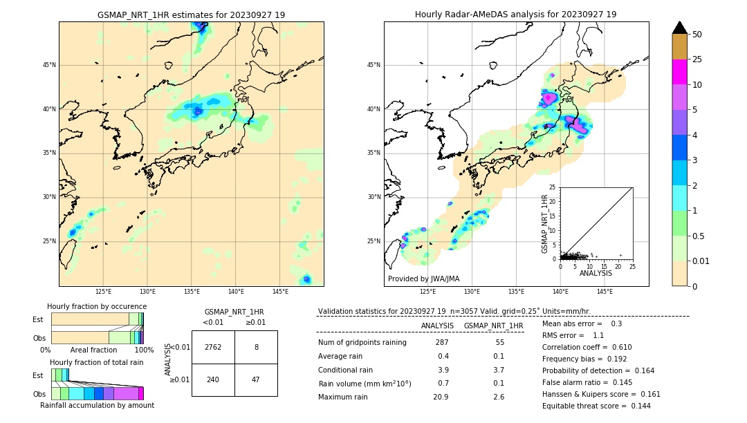 GSMaP NRT validation image. 2023/09/27 19