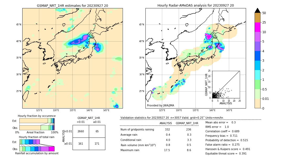 GSMaP NRT validation image. 2023/09/27 20