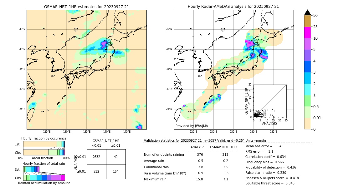 GSMaP NRT validation image. 2023/09/27 21