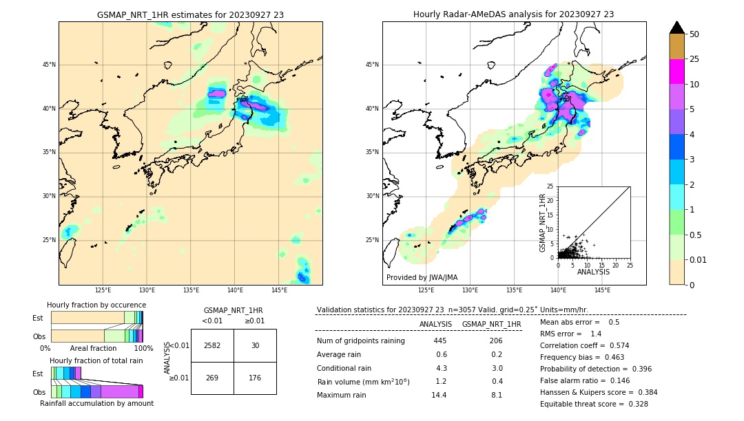 GSMaP NRT validation image. 2023/09/27 23