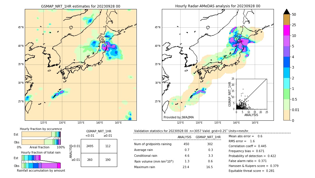 GSMaP NRT validation image. 2023/09/28 00