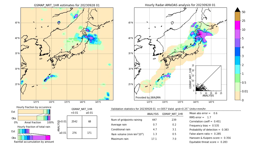 GSMaP NRT validation image. 2023/09/28 01