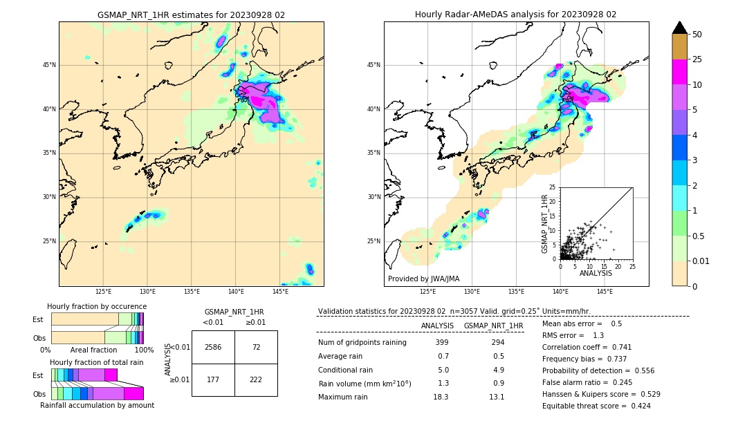 GSMaP NRT validation image. 2023/09/28 02