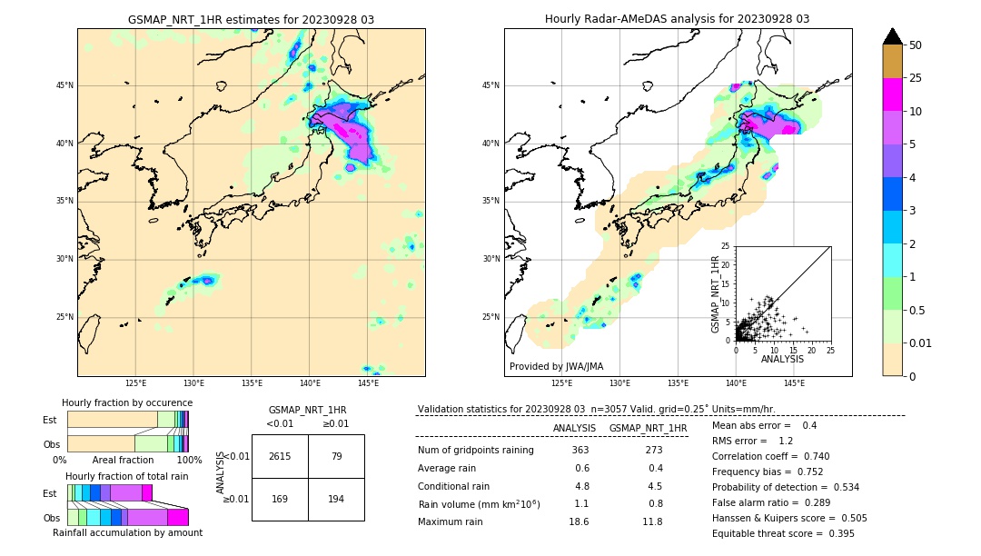 GSMaP NRT validation image. 2023/09/28 03