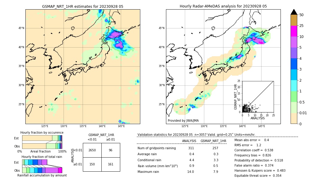 GSMaP NRT validation image. 2023/09/28 05