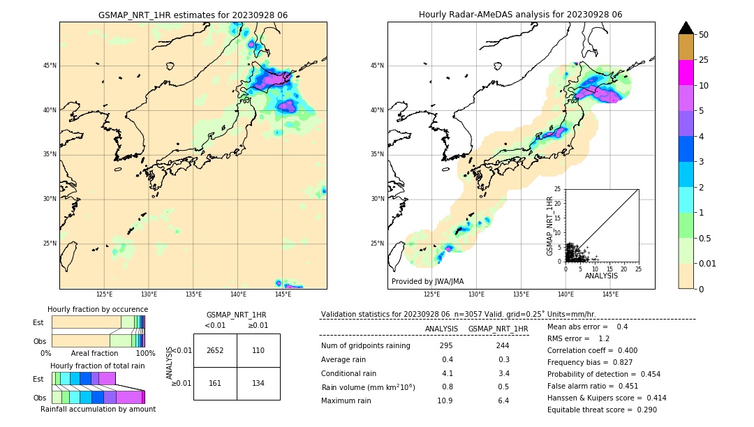 GSMaP NRT validation image. 2023/09/28 06