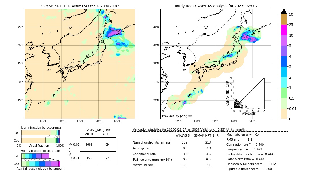 GSMaP NRT validation image. 2023/09/28 07