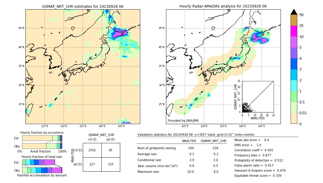 GSMaP NRT validation image. 2023/09/28 08