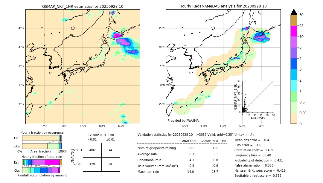 GSMaP NRT validation image. 2023/09/28 10