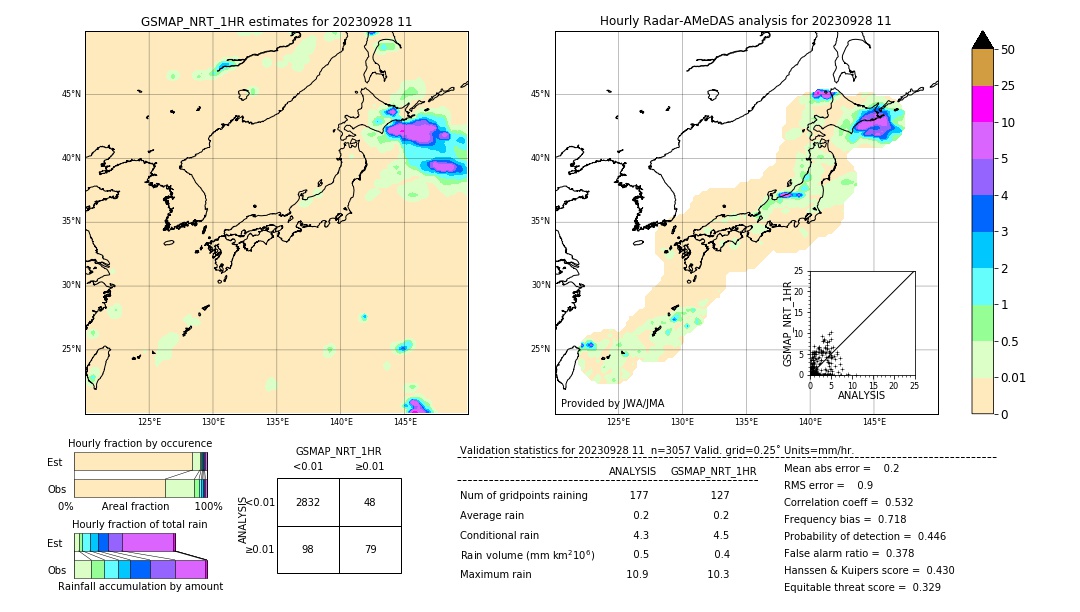 GSMaP NRT validation image. 2023/09/28 11