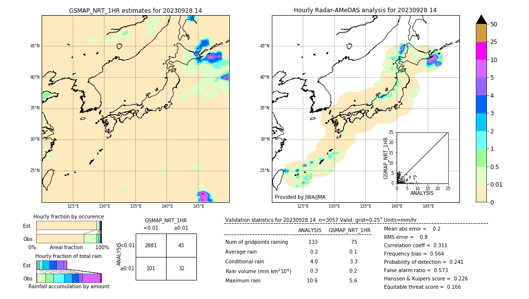 GSMaP NRT validation image. 2023/09/28 14