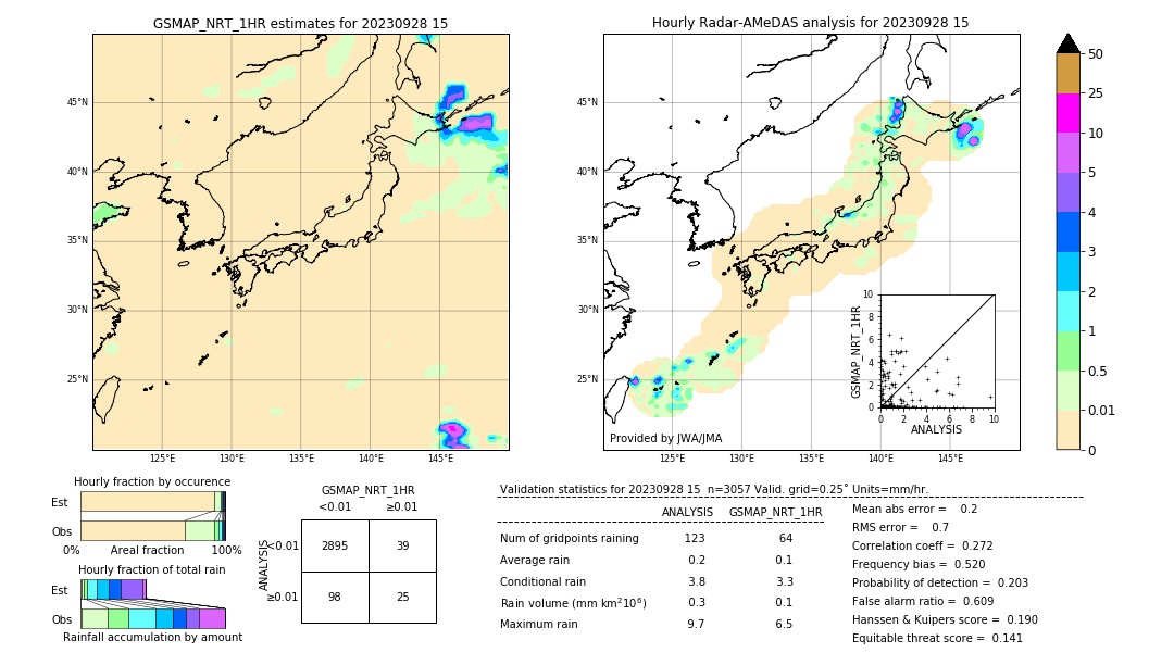 GSMaP NRT validation image. 2023/09/28 15