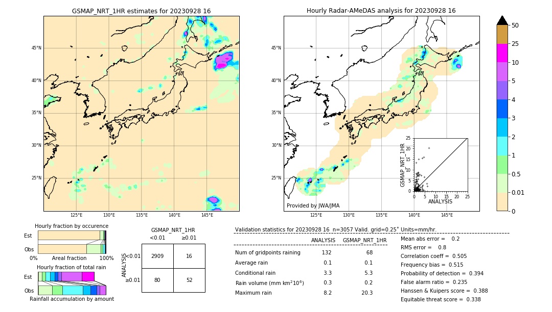 GSMaP NRT validation image. 2023/09/28 16