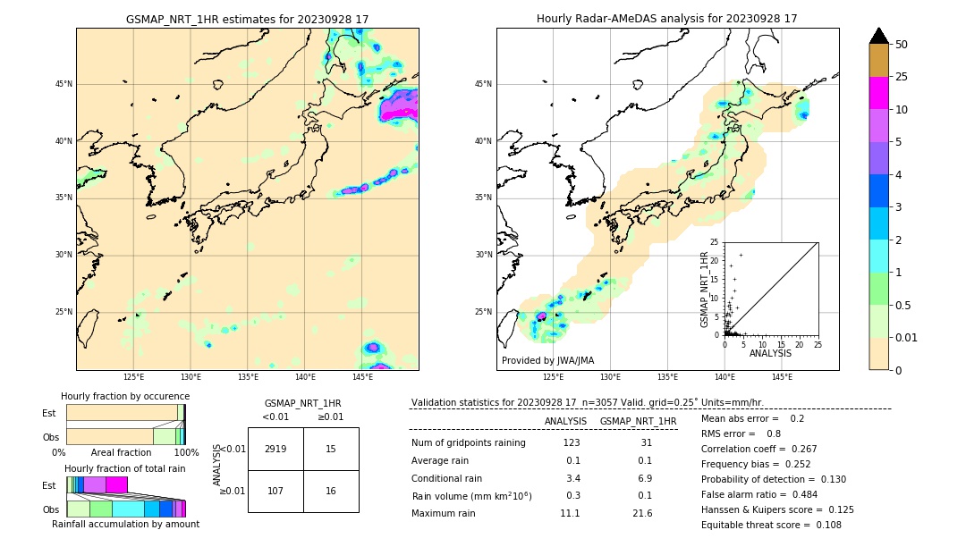 GSMaP NRT validation image. 2023/09/28 17