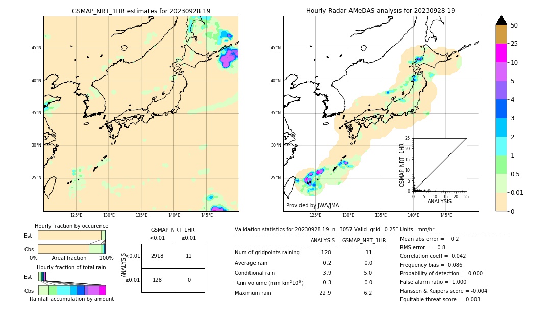 GSMaP NRT validation image. 2023/09/28 19