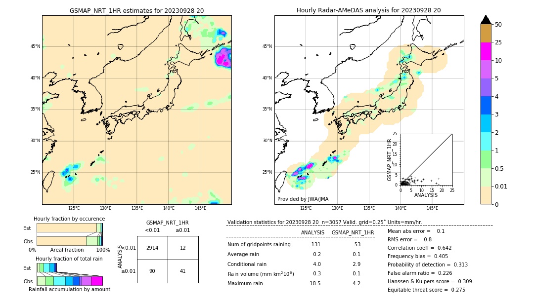 GSMaP NRT validation image. 2023/09/28 20