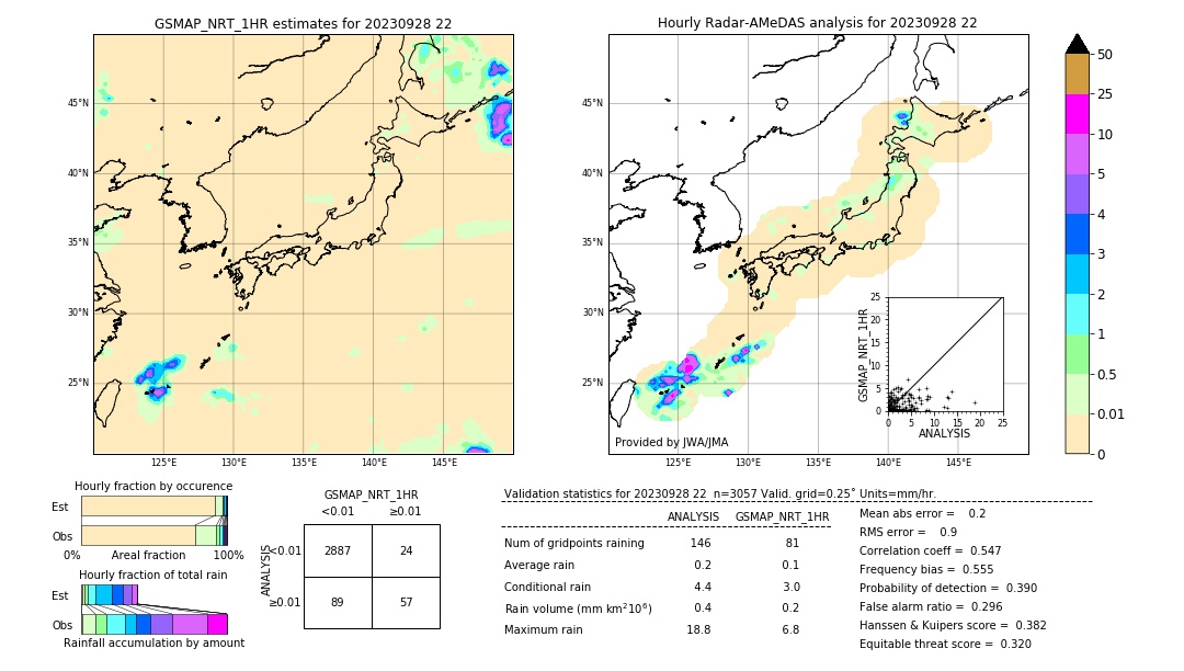 GSMaP NRT validation image. 2023/09/28 22