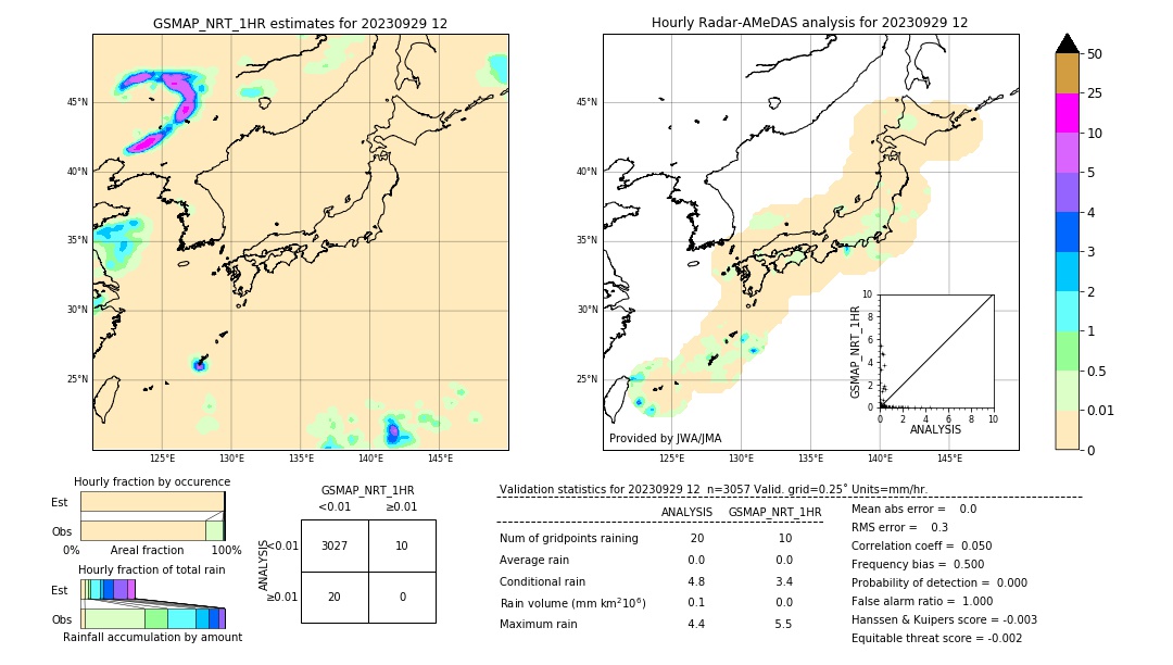 GSMaP NRT validation image. 2023/09/29 12