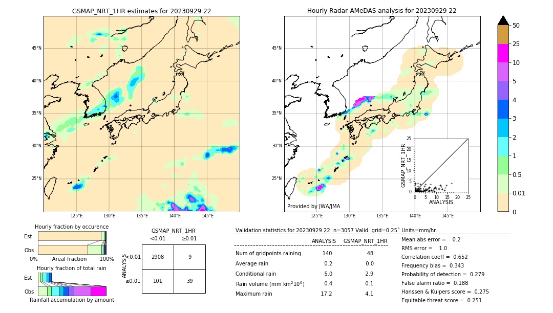 GSMaP NRT validation image. 2023/09/29 22