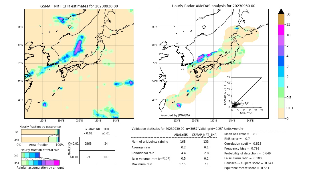 GSMaP NRT validation image. 2023/09/30 00