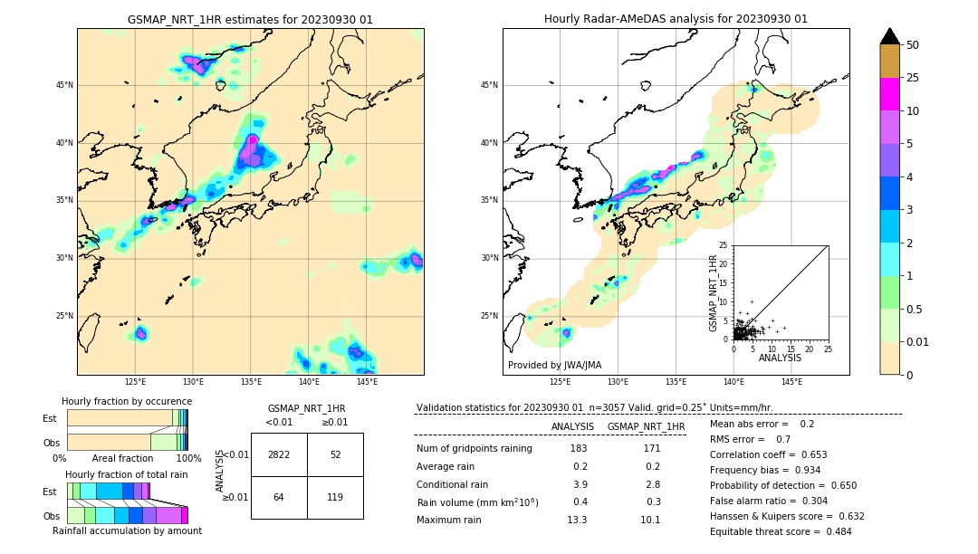 GSMaP NRT validation image. 2023/09/30 01