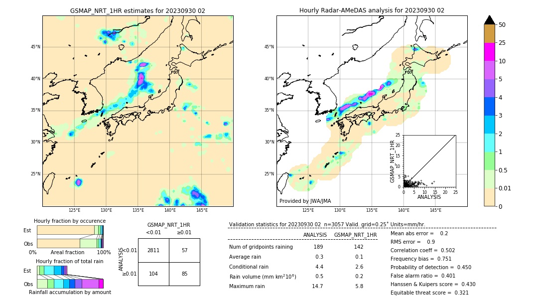 GSMaP NRT validation image. 2023/09/30 02