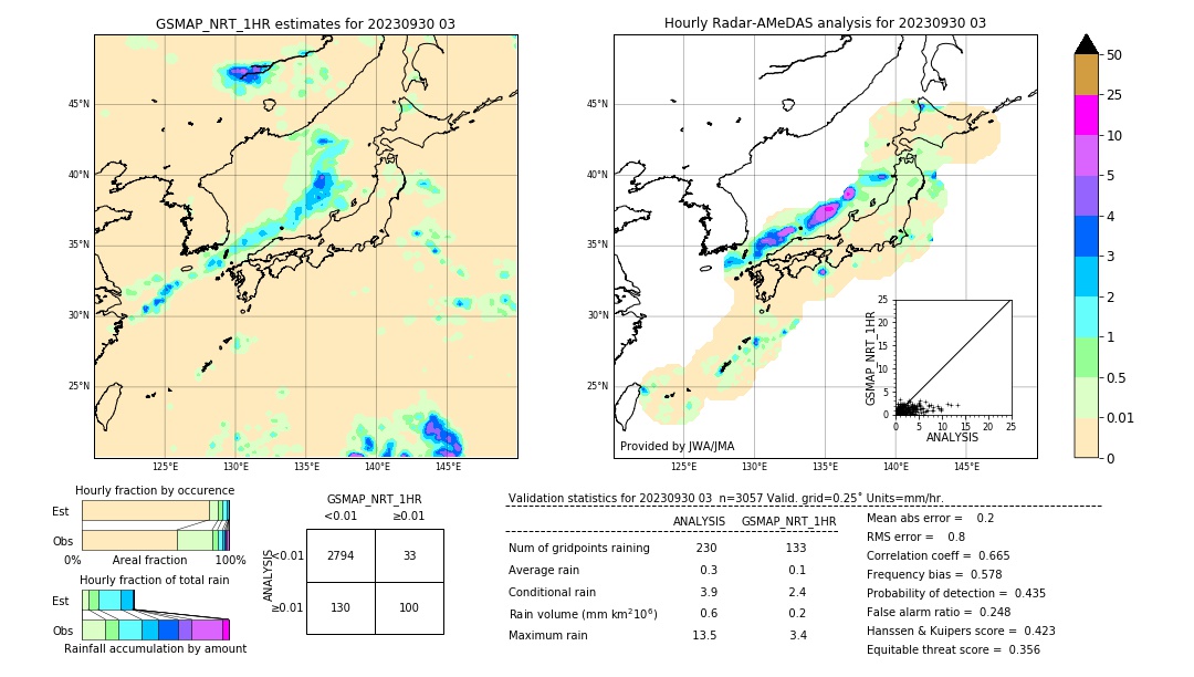 GSMaP NRT validation image. 2023/09/30 03