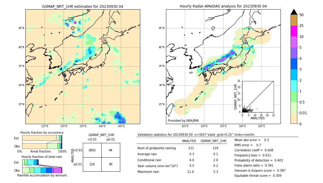 GSMaP NRT validation image. 2023/09/30 04