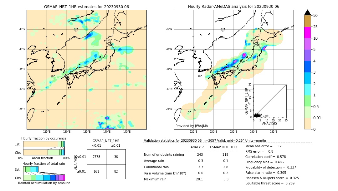 GSMaP NRT validation image. 2023/09/30 06