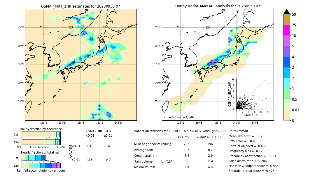 GSMaP NRT validation image. 2023/09/30 07